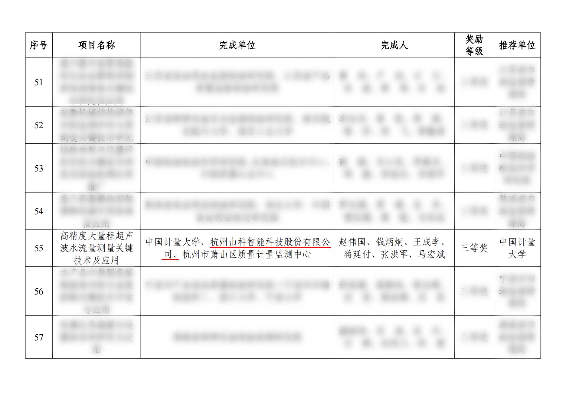 第二屆市場監管科研成果獎獲獎名單改_08